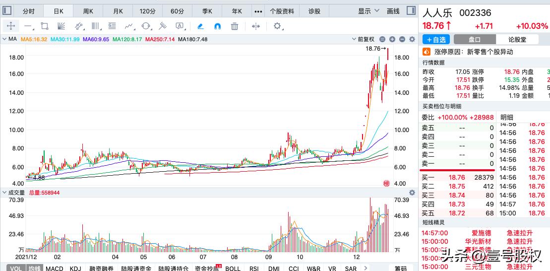 傳藝科技股票最新分析概覽