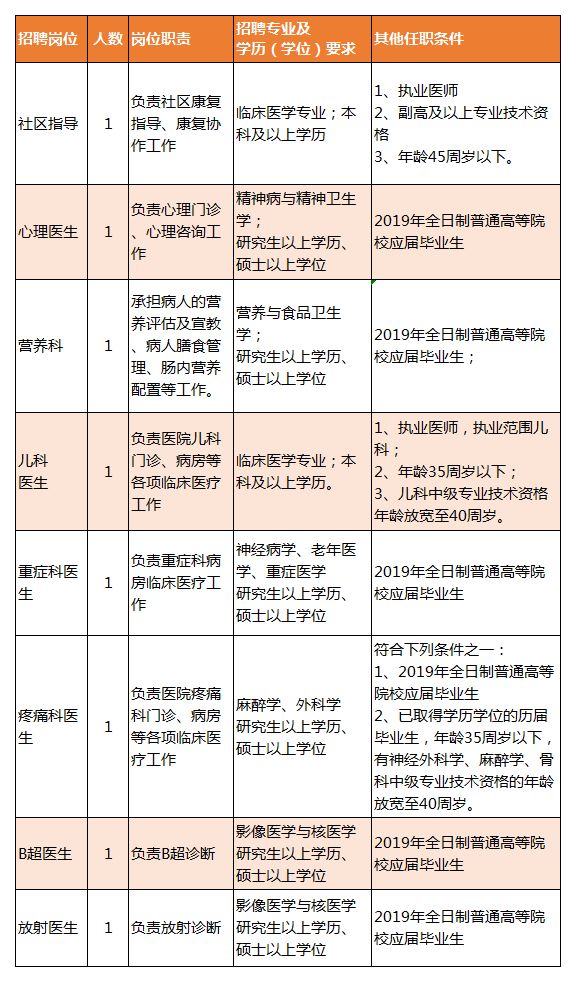 昭陽(yáng)區(qū)康復(fù)事業(yè)單位招聘最新信息及內(nèi)容探討