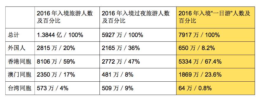 奧門資料大全免費資料,統(tǒng)計數(shù)據(jù)解釋定義_SE版53.725