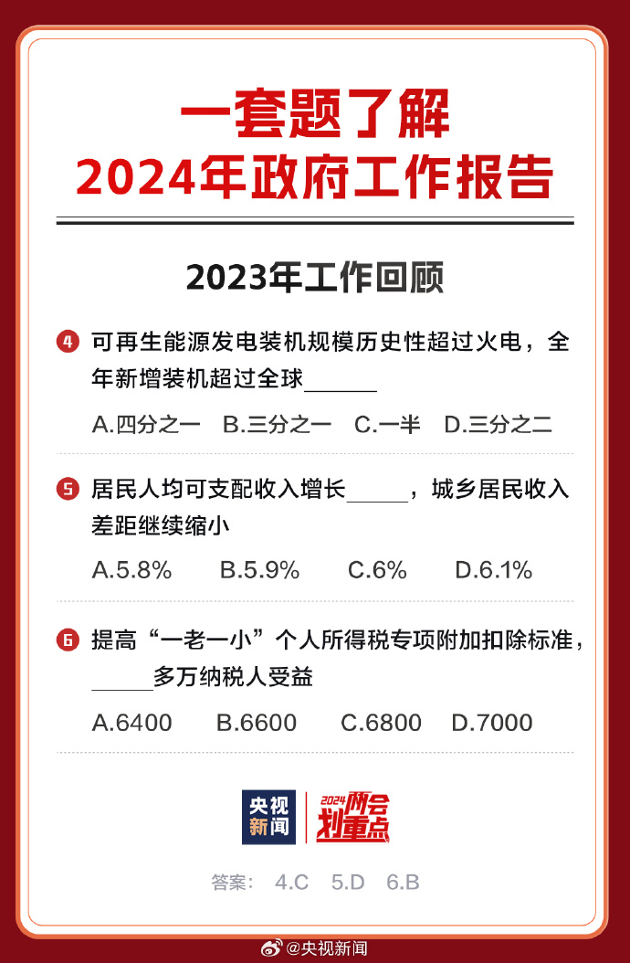 2024年正版資料全年免費(fèi),最新答案解釋落實(shí)_潮流版2.773