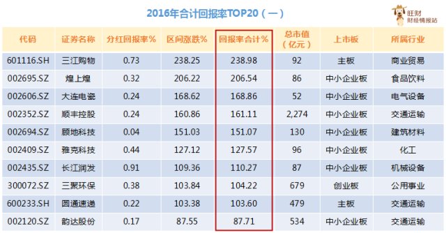 澳門三肖三碼精準(zhǔn)100%黃大仙,完善的執(zhí)行機(jī)制分析_理財(cái)版25.193