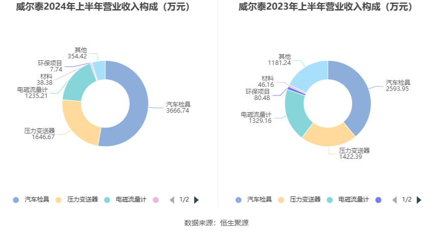 新澳2024今晚開獎結果查詢表最新,實地評估策略_Harmony19.771