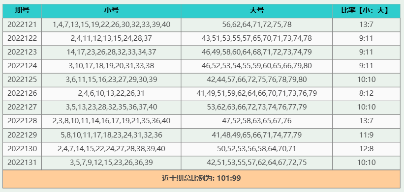 精準(zhǔn)內(nèi)部三肖免費(fèi)資料大全,實(shí)地執(zhí)行數(shù)據(jù)分析_9DM68.235