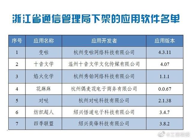 新澳門天天開獎結(jié)果,精準(zhǔn)分析實施_Tizen18.161