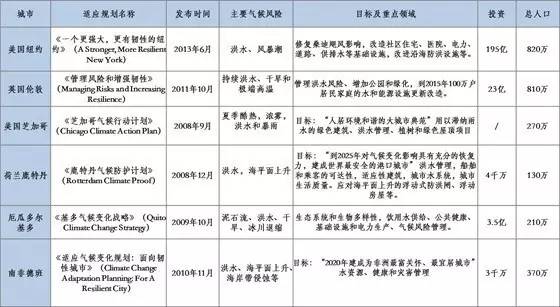 2024新奧天天免費(fèi)資料,預(yù)測(cè)解答解釋定義_Superior79.92