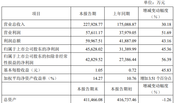 新澳2024正版資料免費(fèi)公開,高速響應(yīng)策略_XE版63.690