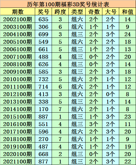 澳門一碼一碼100準(zhǔn)確,準(zhǔn)確資料解釋落實_Android256.183