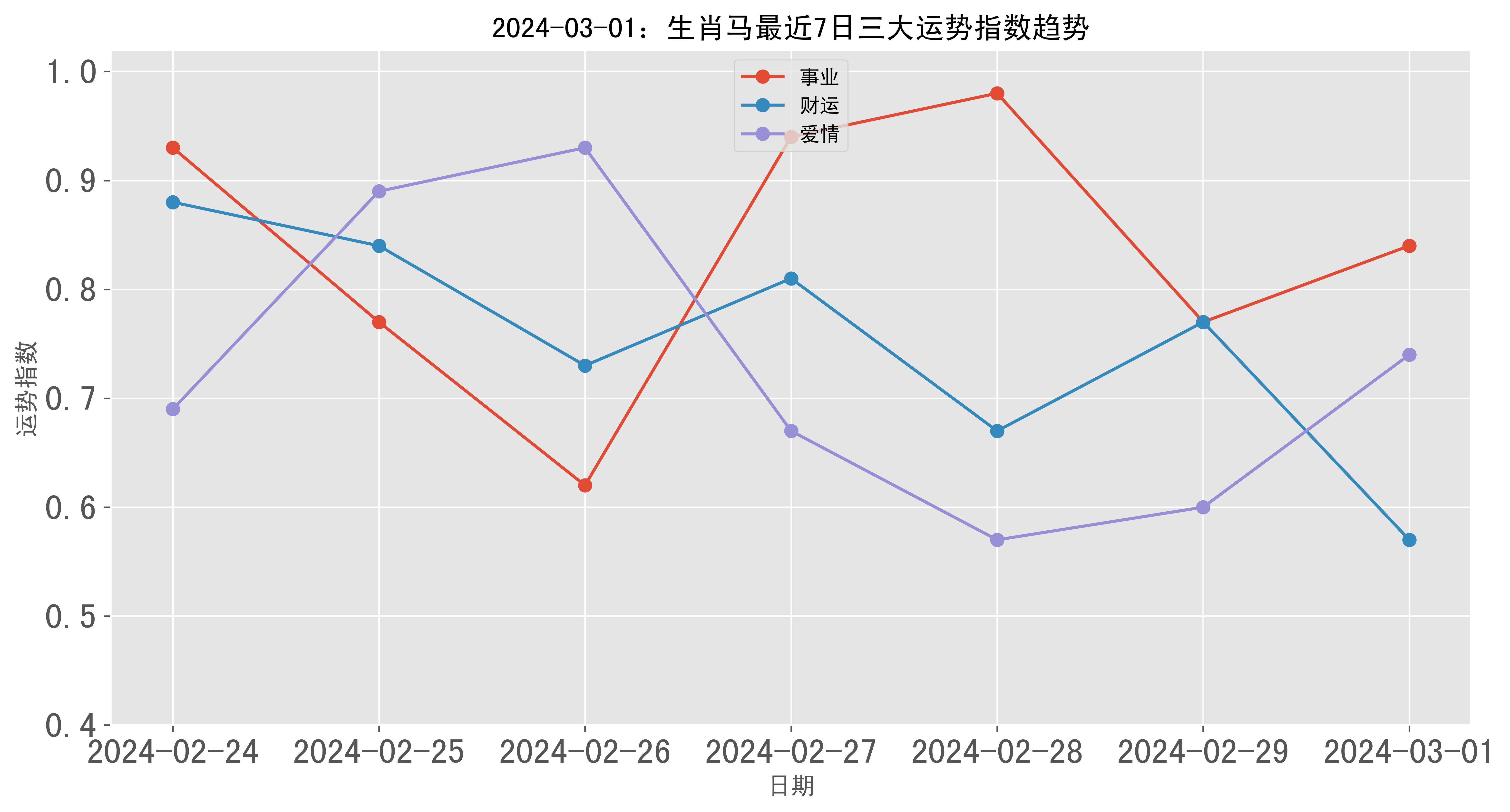 最準一肖100%中一獎,數據引導策略解析_android99.738