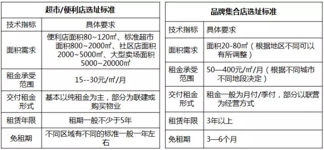 新澳精準(zhǔn)資料免費(fèi)提供生肖版,實(shí)效性策略解析_Advanced66.735