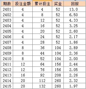 正版澳門二四六天天彩牌,統(tǒng)計解答解析說明_YE版65.64