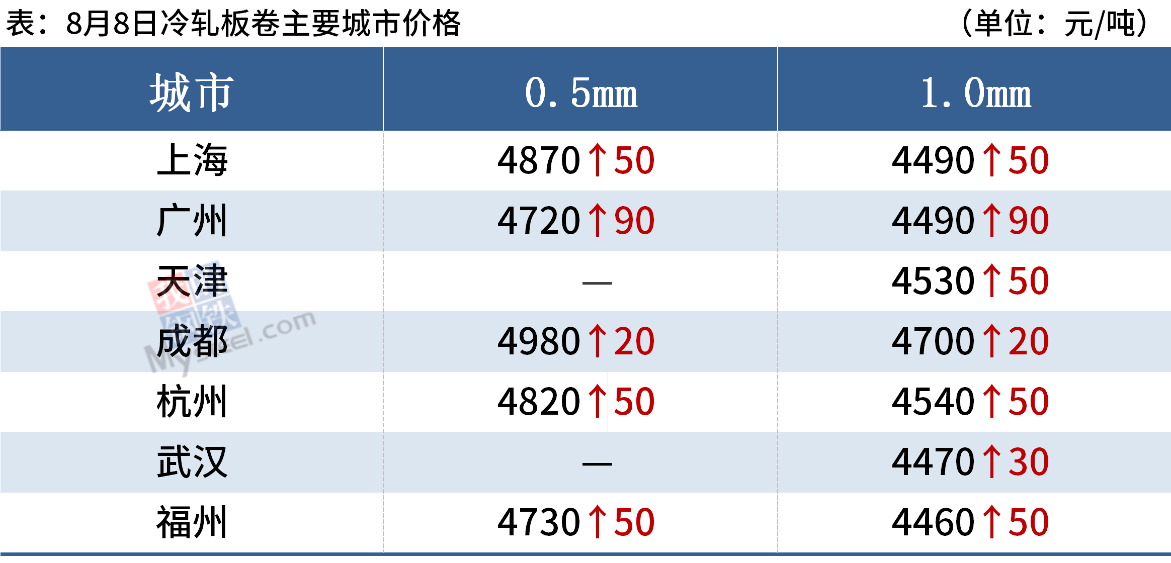 2024年新澳門天天開獎(jiǎng)免費(fèi)查詢,整體規(guī)劃執(zhí)行講解_精簡(jiǎn)版105.220