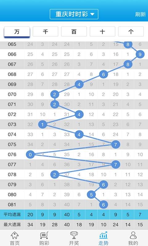 白小姐一肖一碼100準(zhǔn),迅捷解答方案實施_HT91.805