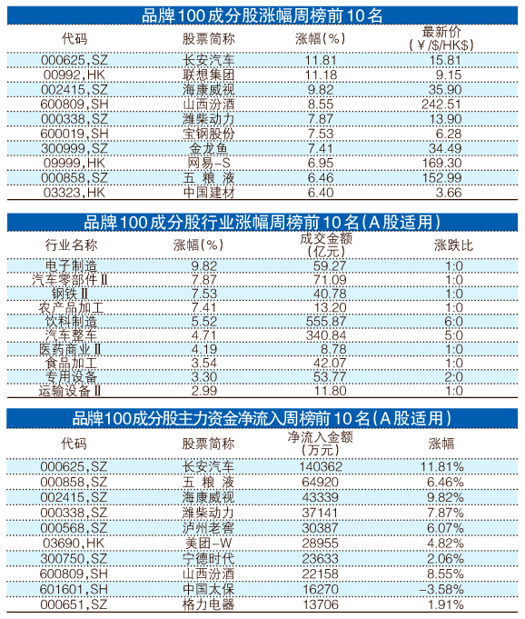 一碼一肖100%精準(zhǔn)一一,科學(xué)研究解析說明_Tablet90.862