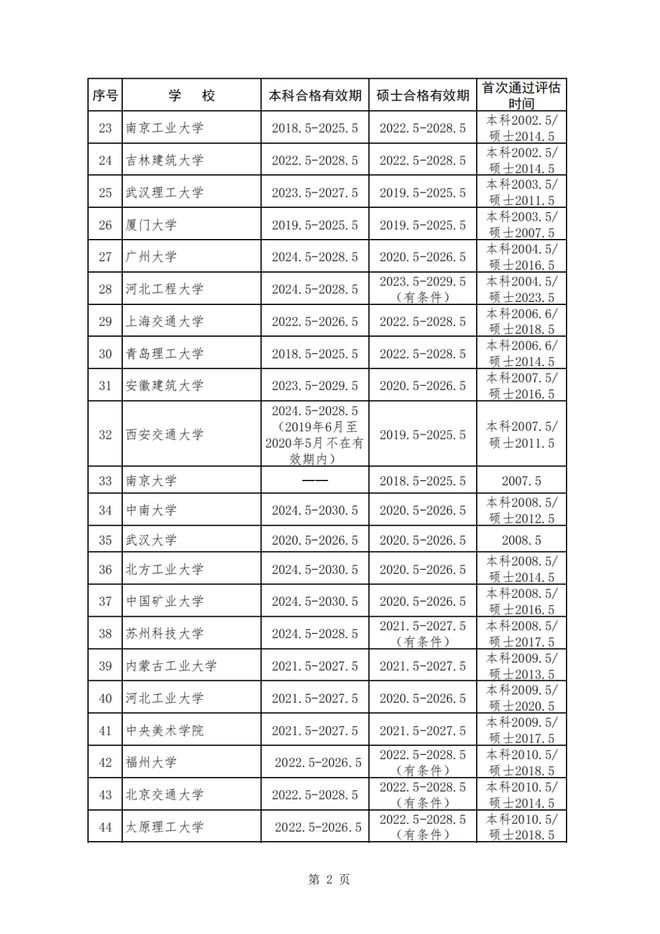 2024新澳天天免費資料,穩(wěn)定計劃評估_專業(yè)款34.170