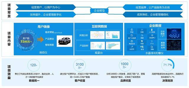 新澳門內(nèi)部資料精準(zhǔn)大全百曉生,深度策略應(yīng)用數(shù)據(jù)_手游版49.332