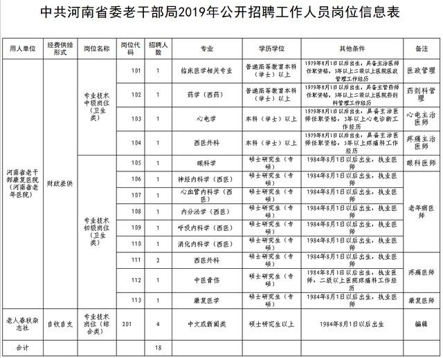 恒山區(qū)康復(fù)事業(yè)單位招聘啟事全新發(fā)布